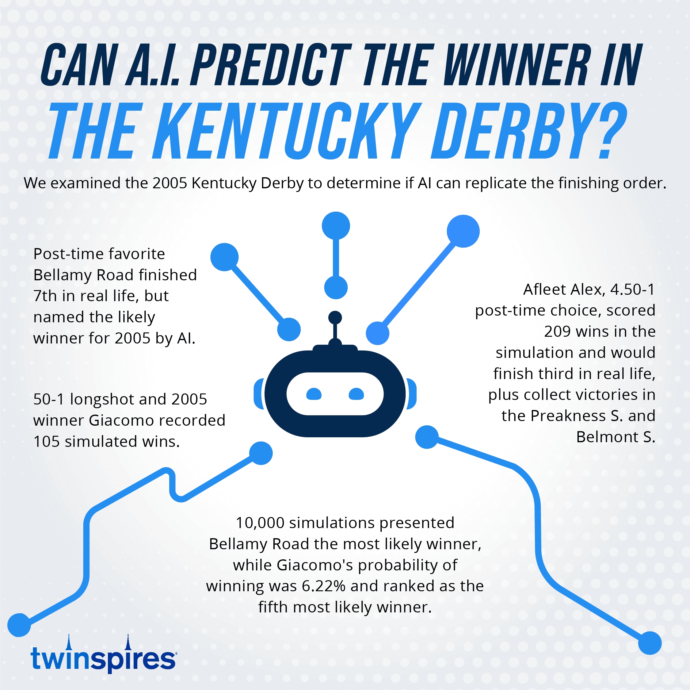 ChatGPT Infographic on Racing Predictions