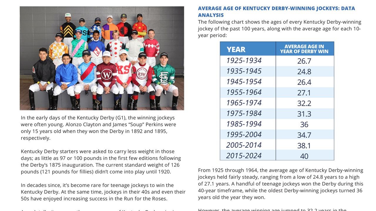 Kentucky Derby Betting Guide 2025 - Jockeys Age