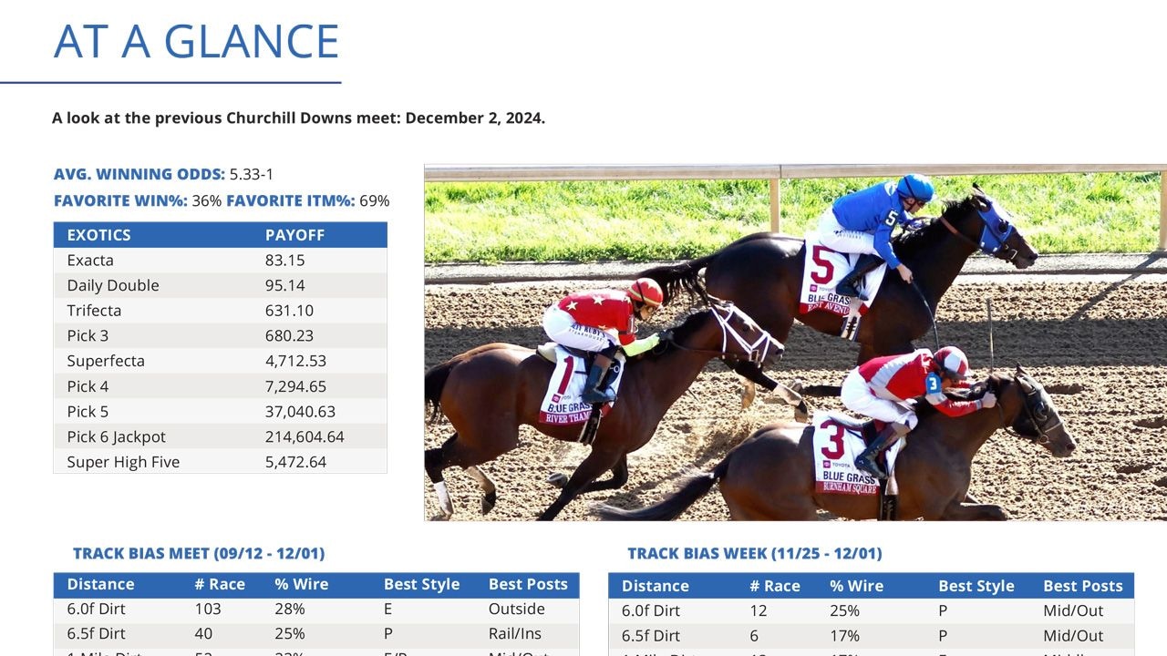Kentucky Derby Betting Guide 2025 - At a Glance for Churchill Downs