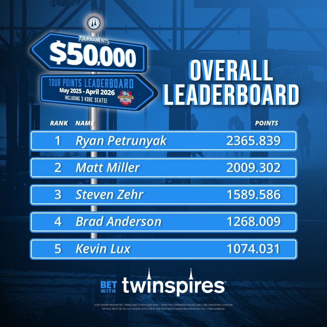 Tournament Overall Leaderboard (Feb 5)