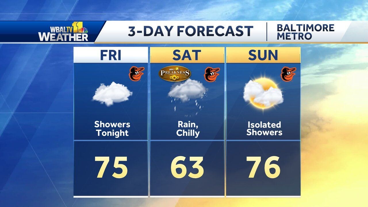 Preakness Forecast