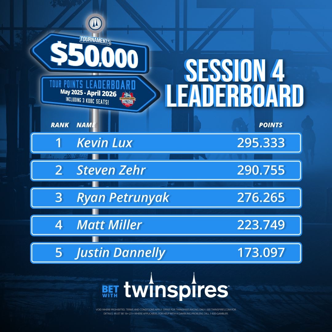 Session 4 Leader Board (Feb 5)